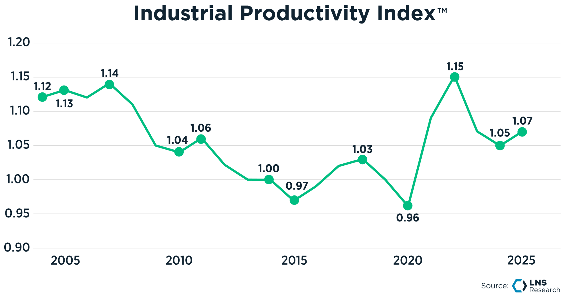 2026 IPI Graph 2026 IPI Graph