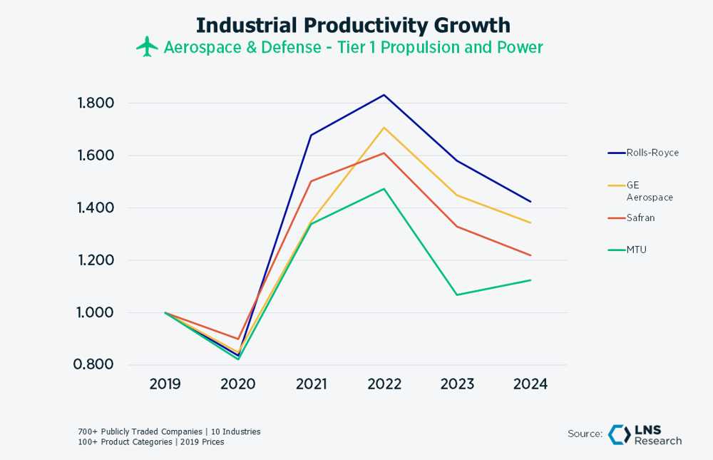 A&D Propulsion & Power A&D Propulsion & Power