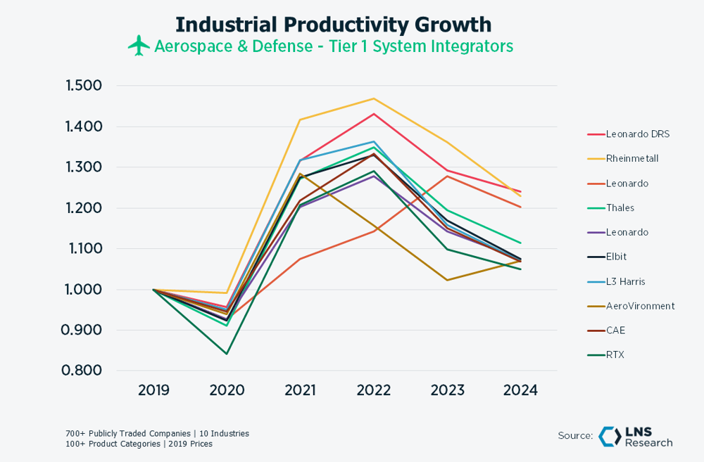 A&D System Integrators
