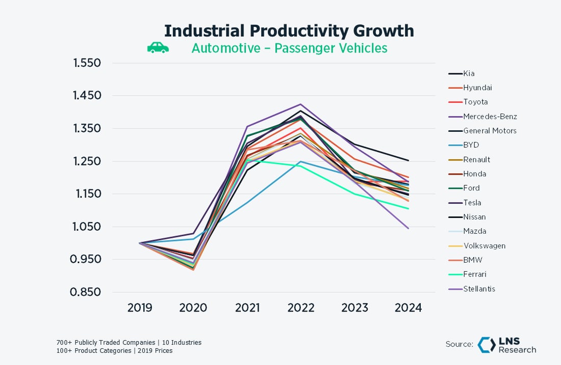 Auto Passenger Auto Passenger