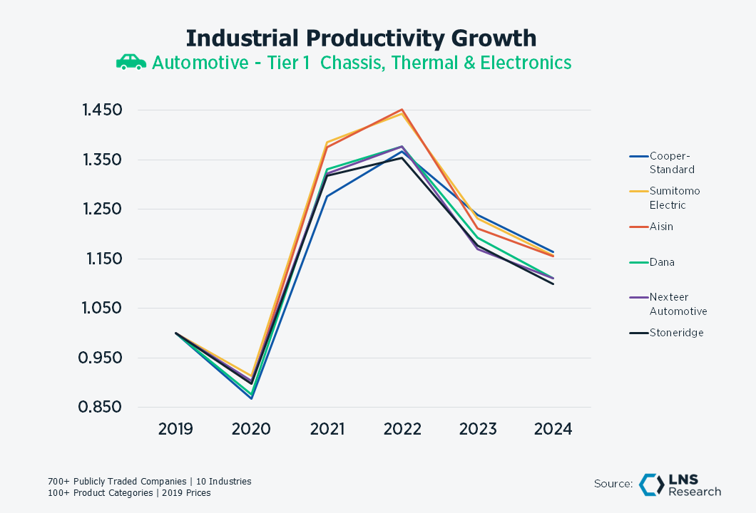 Auto Tier 1 Chassis, Thermal