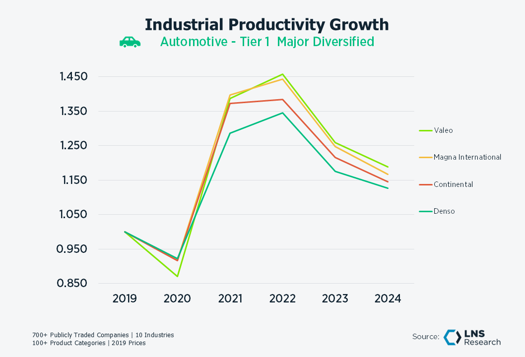 Auto Tier 1 Diversified