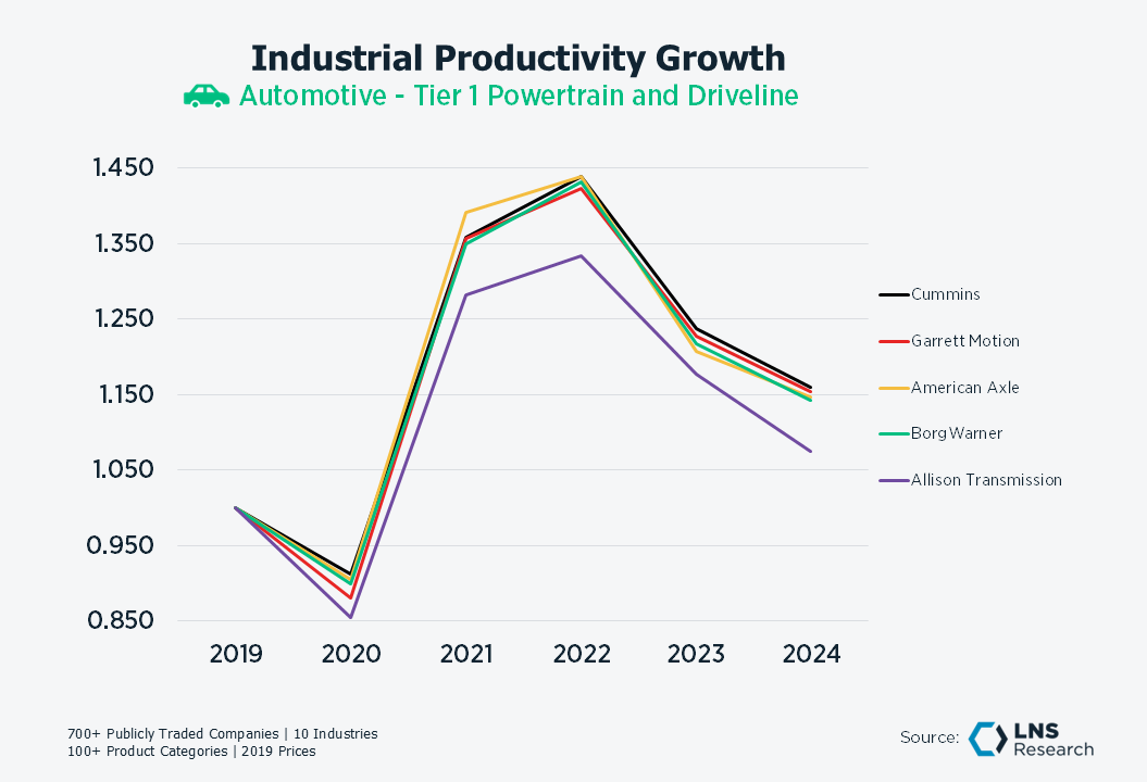 Auto Tier 1 Powertrain