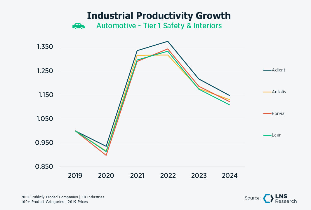 Auto Tier 1 Safety & Int Auto Tier 1 Safety & Int