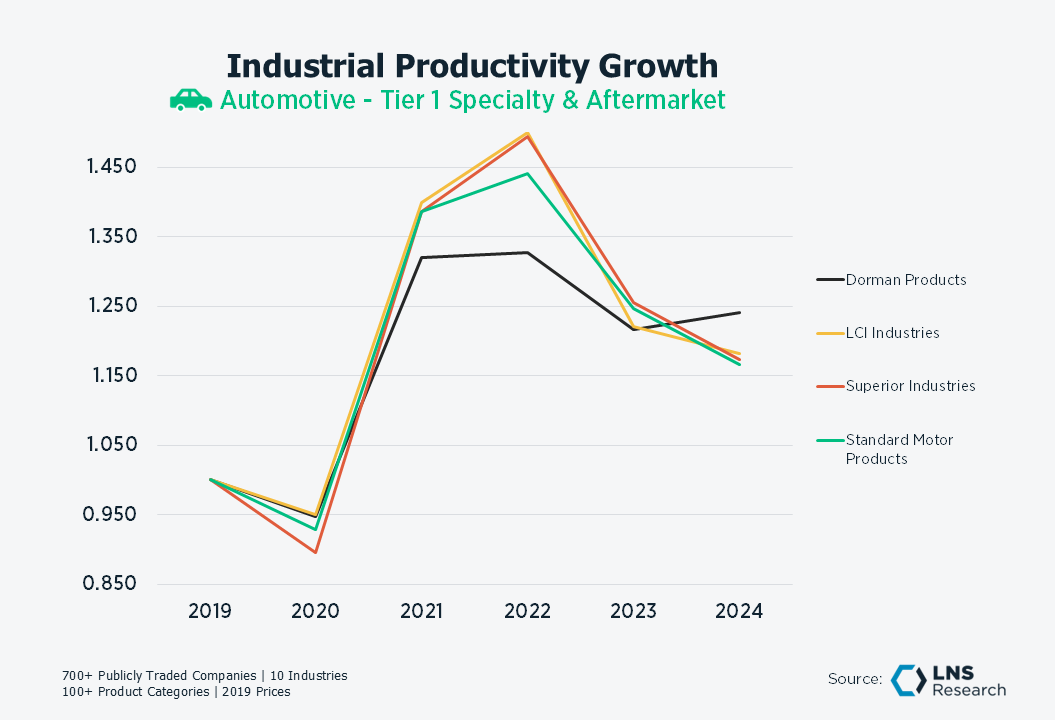 Auto Tier 1 Speciality AM