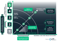 Business Case Journey