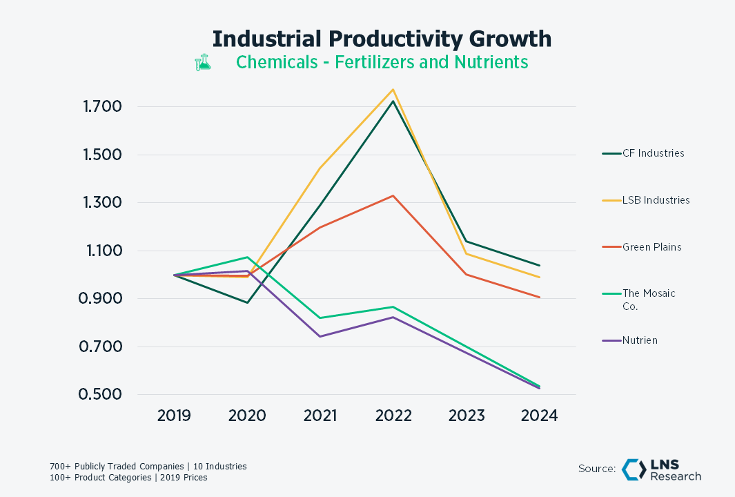 Chem Fertilizer & Nutrients