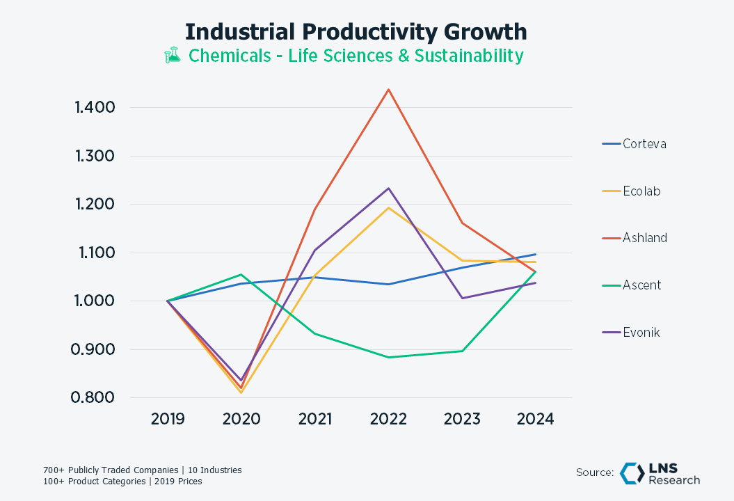 Chem Life Sci & Sustainability
