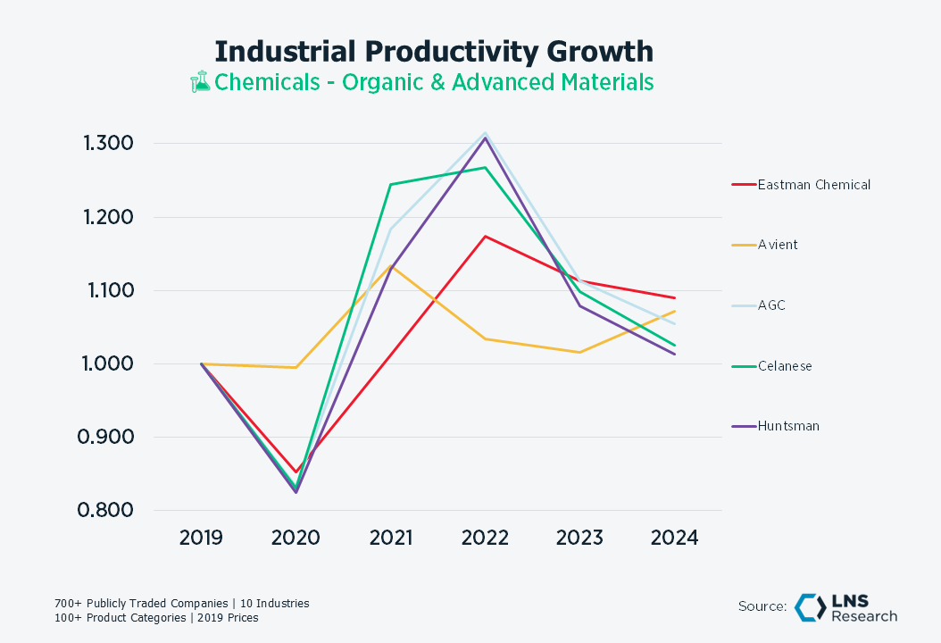 Chem Organic & Adv Mat