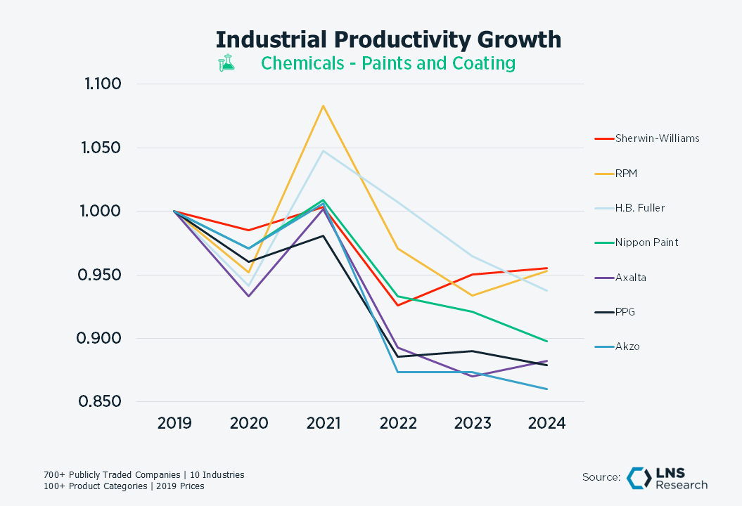 Chem Paint & Coating