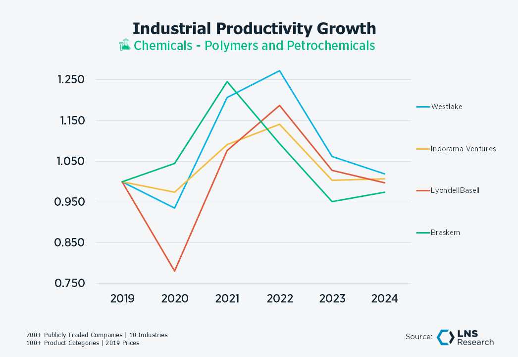 Chem Polymers & Petro