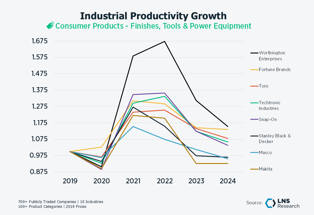 Consumer Finishes, Tools Consumer Finishes, Tools
