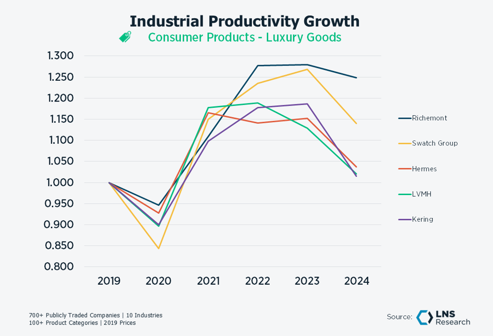 Consumer Luxury Goods Consumer Luxury Goods