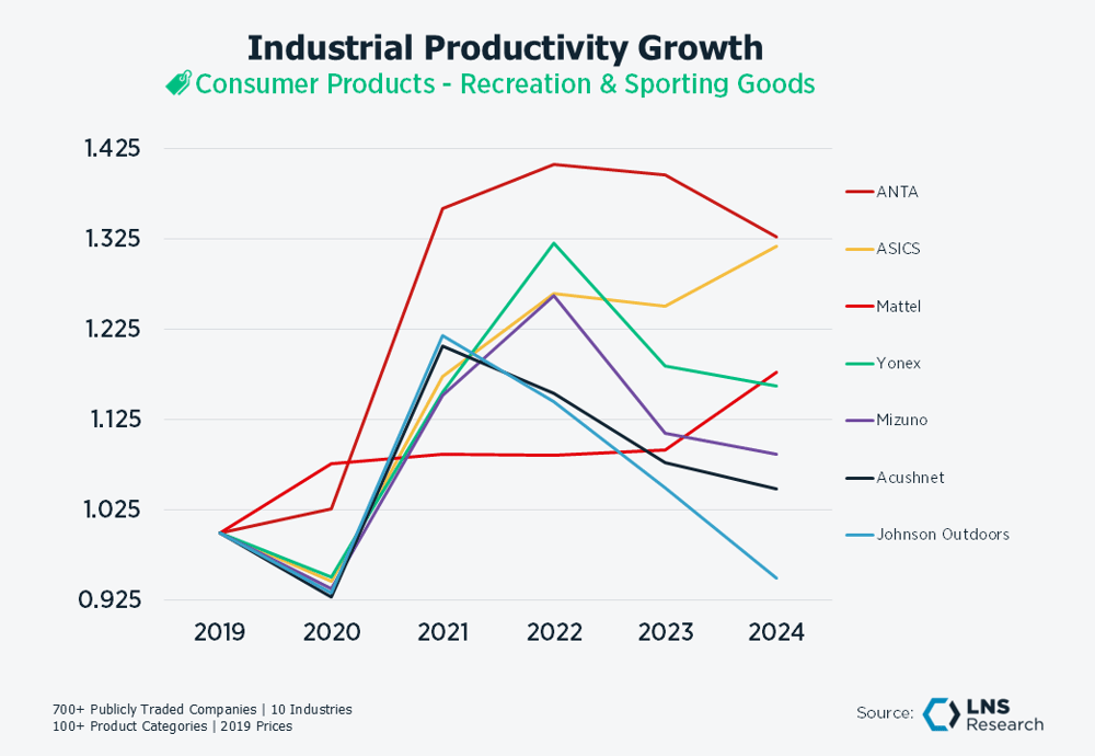 Consumer Rec and Sporting