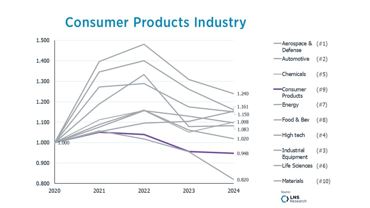Consumers Products Consumers Products