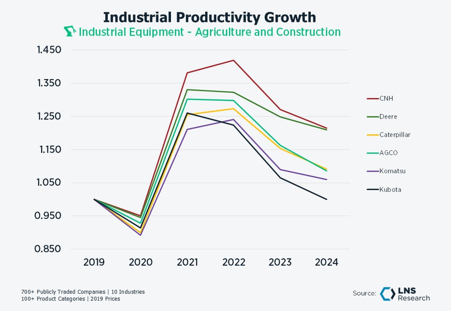 Ind Equip Agriculture Construction