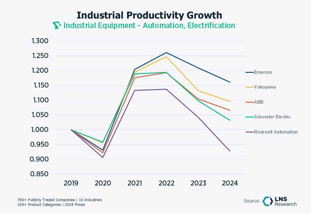Ind Equip Automation Electrification