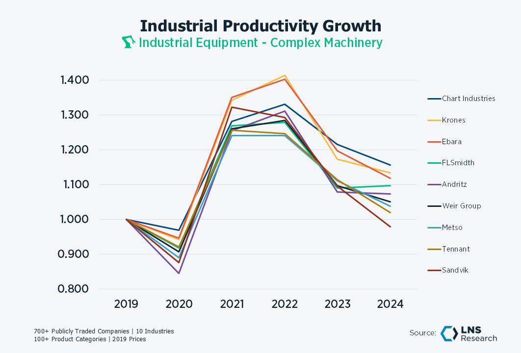 Ind Equip Complex Machinery