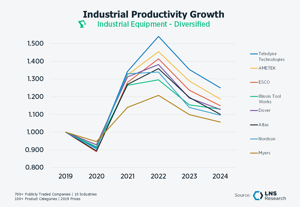 Ind Equip Diversified