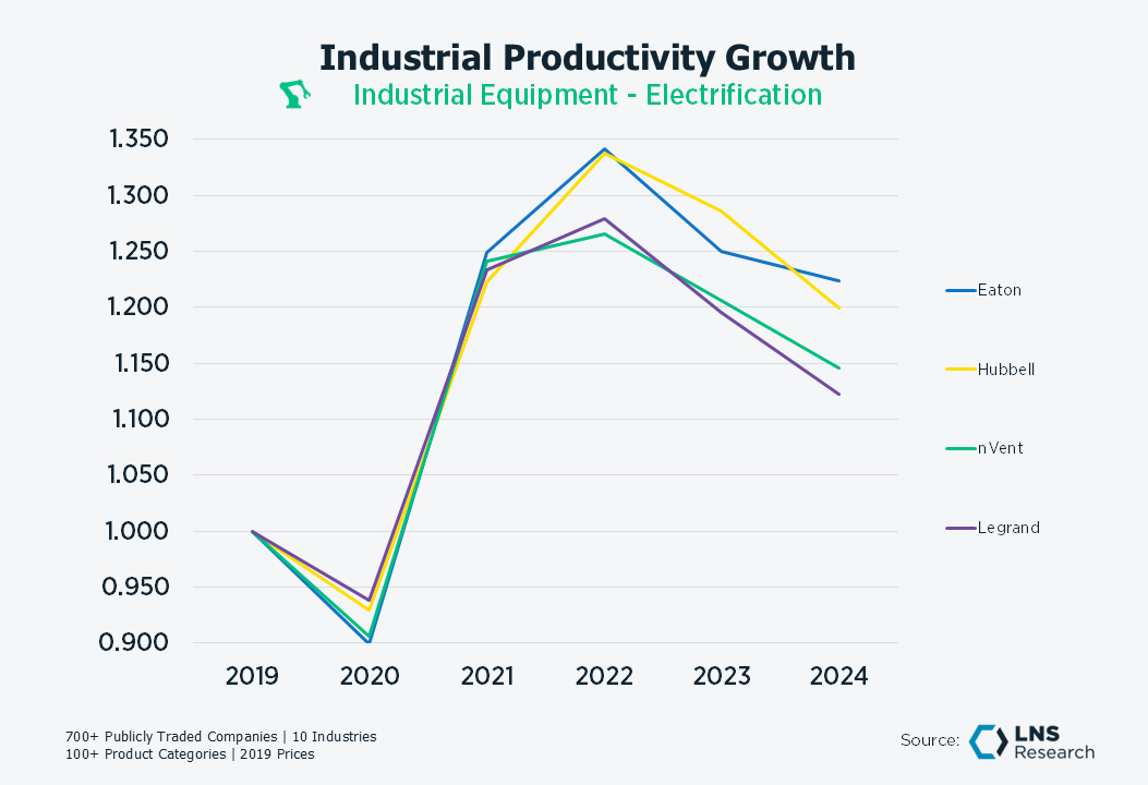 Ind Equip Electrification