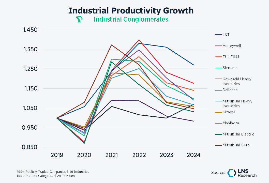 Ind Equip Ind Conglomerates