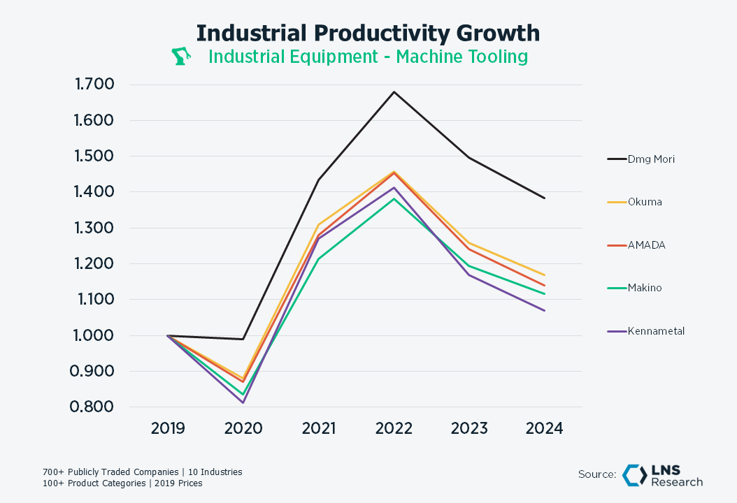 Ind Equip Machine Tooling