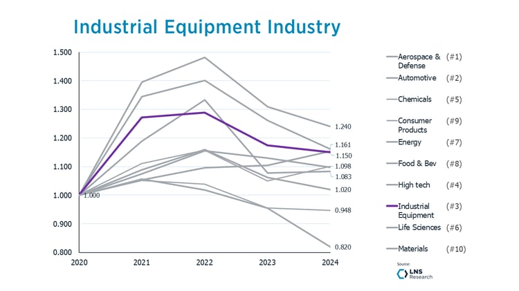 Industrial Equipment-2