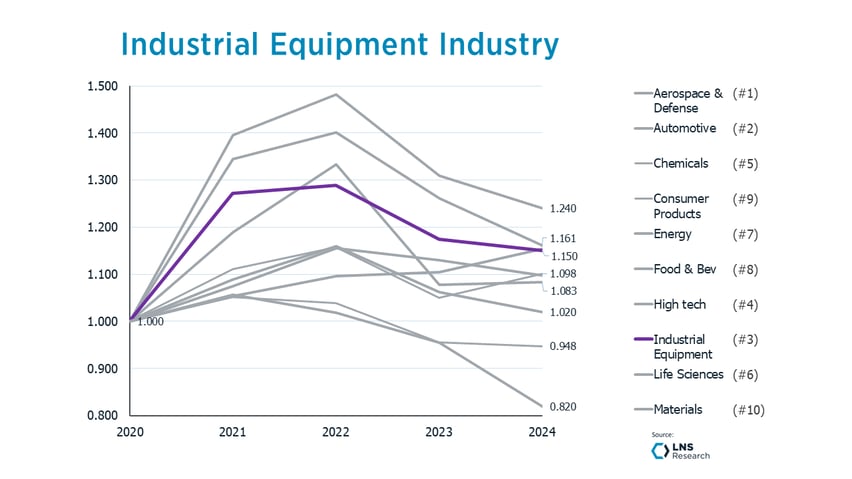 Industrial Equipment-2