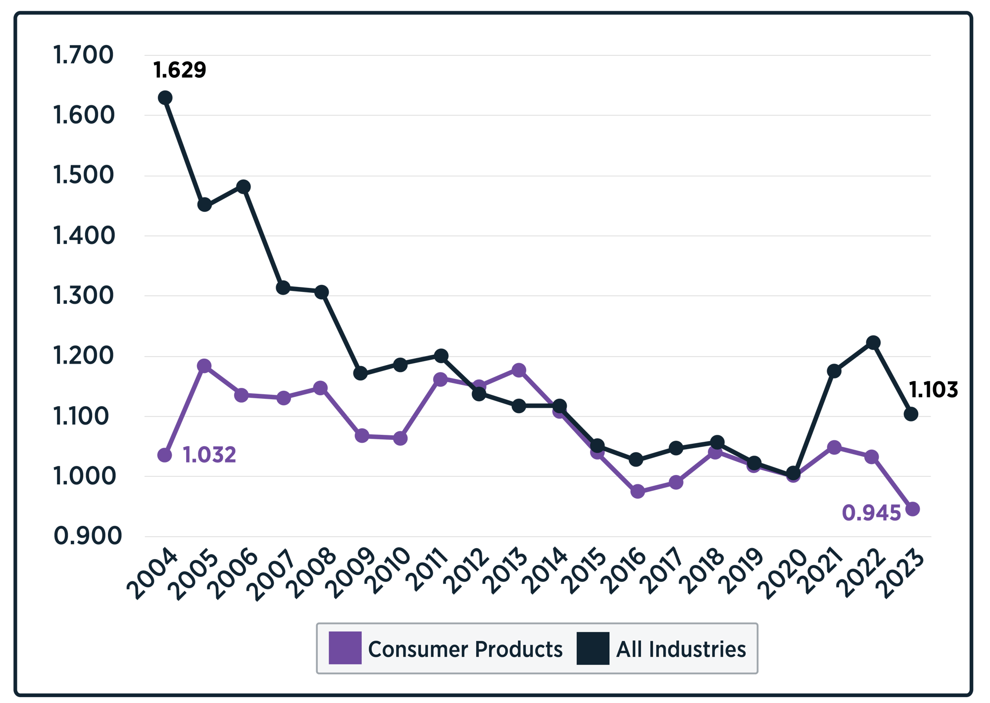 Industry Trends_Consumer Products Industry Trends_Consumer Products