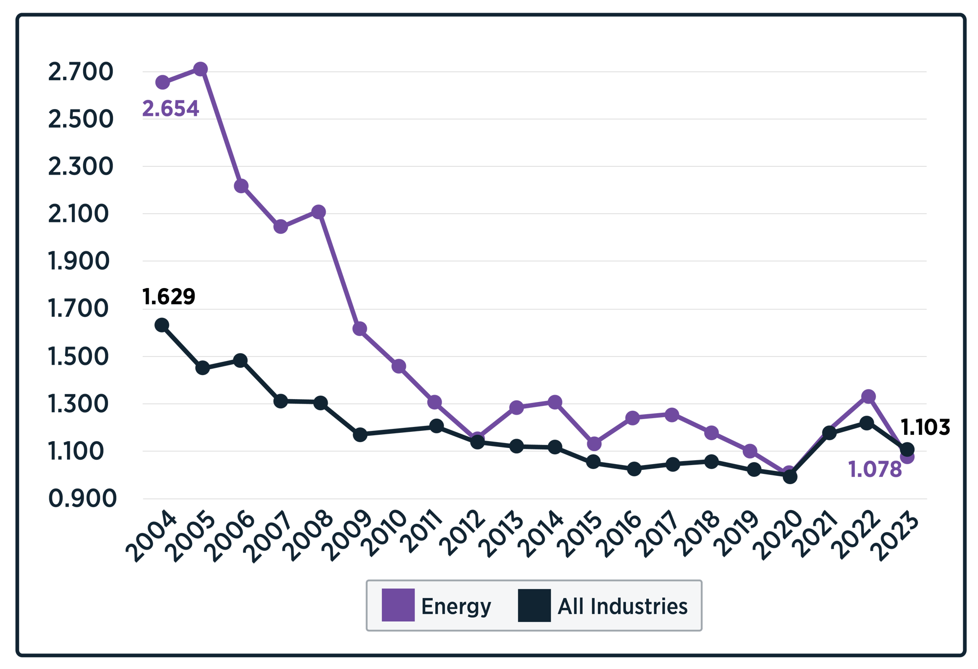 Industry Trends_Energy Industry Trends_Energy