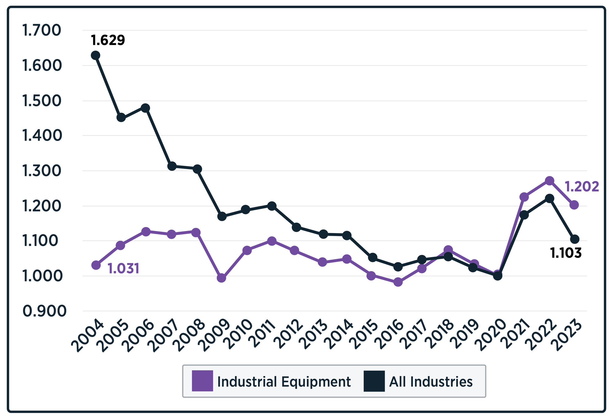 Industry Trends_Industrial Equipment Industry Trends_Industrial Equipment