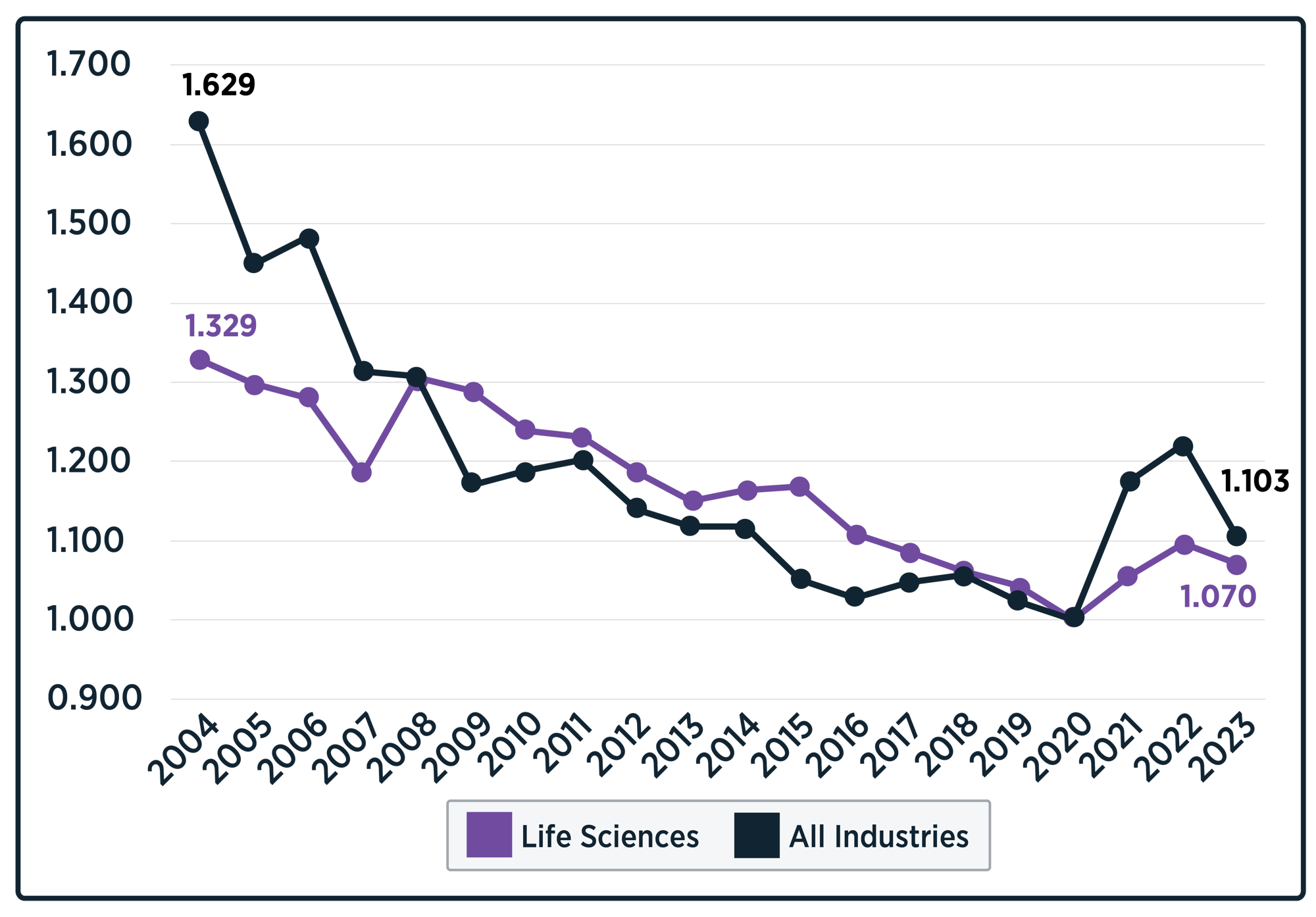 Industry Trends_Life Sciences Industry Trends_Life Sciences
