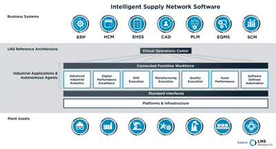 Intelligent Supply Network Software