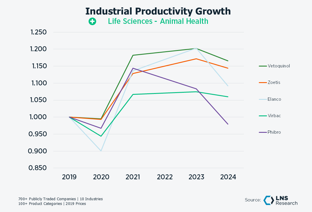 Life Sci Animal Health