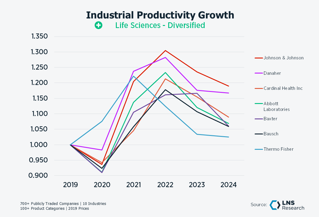 Life Sci Diversified