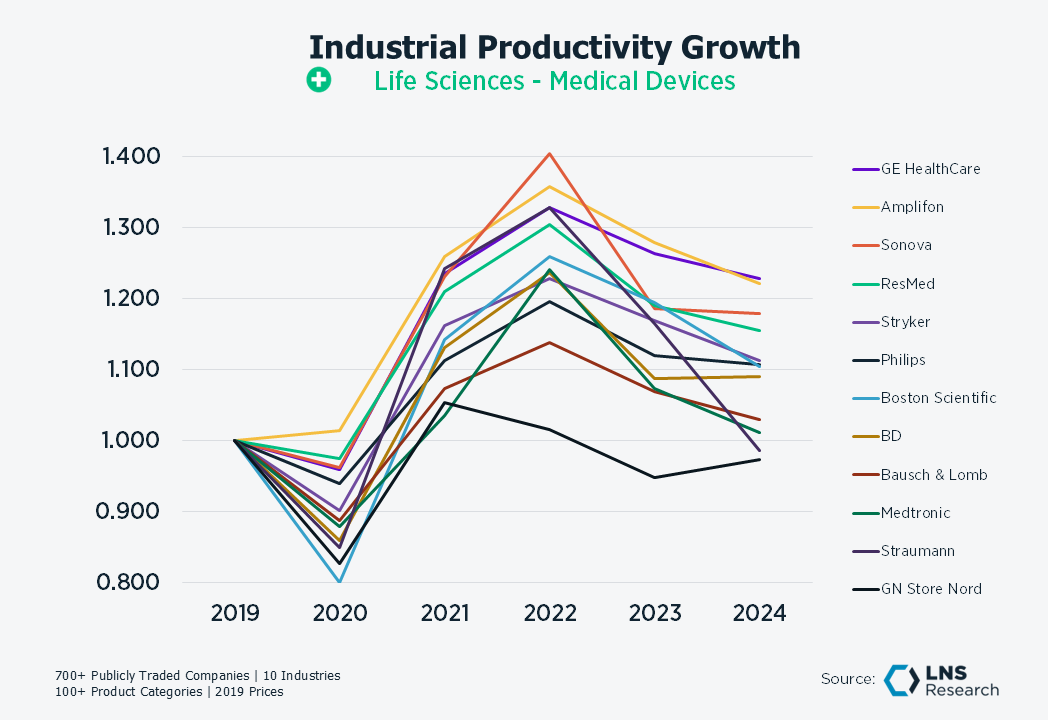 Life Sci Medical Devices