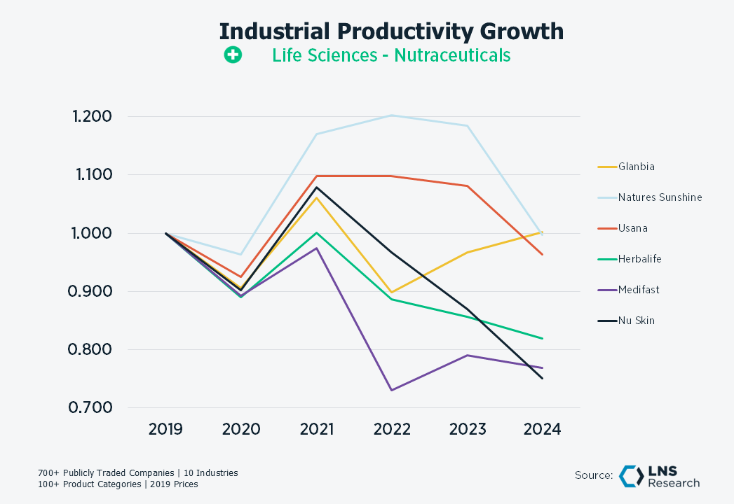 Life Sci Nutraceuticals
