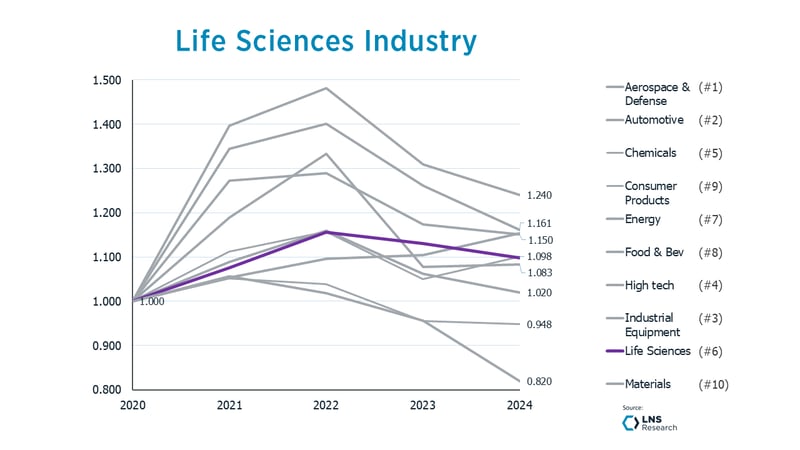 Life Sciences-3