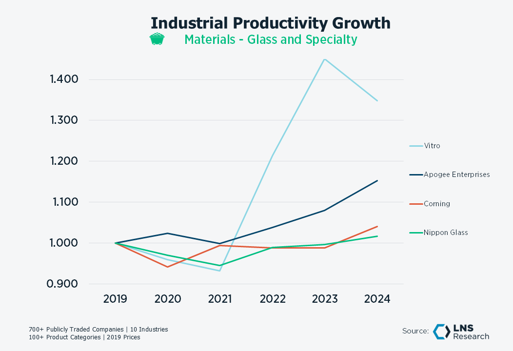 Materials Glass Materials Glass