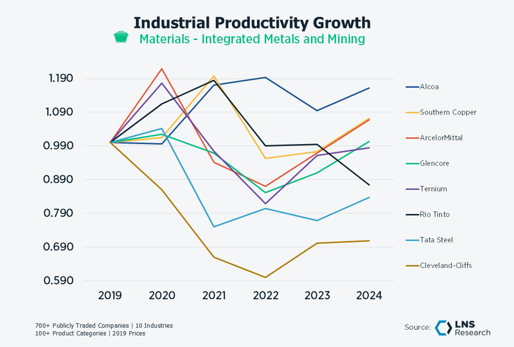 Materials Integrated Metals Mining Materials Integrated Metals Mining
