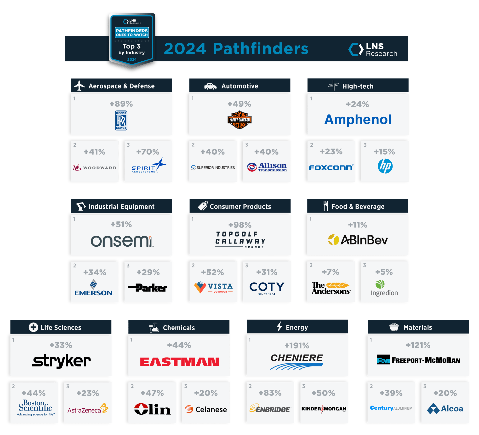 Pathfinders Top 30 Ones-To-Watch Pathfinders Top 30 Ones-To-Watch