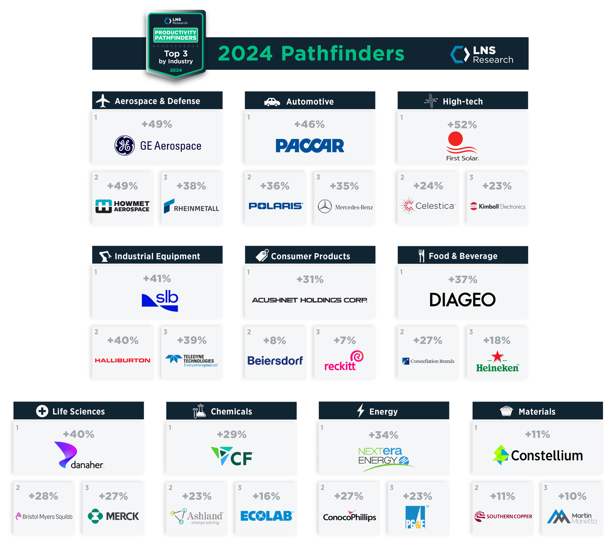 Productivity Pathfinders Top 30 Productivity Pathfinders Top 30