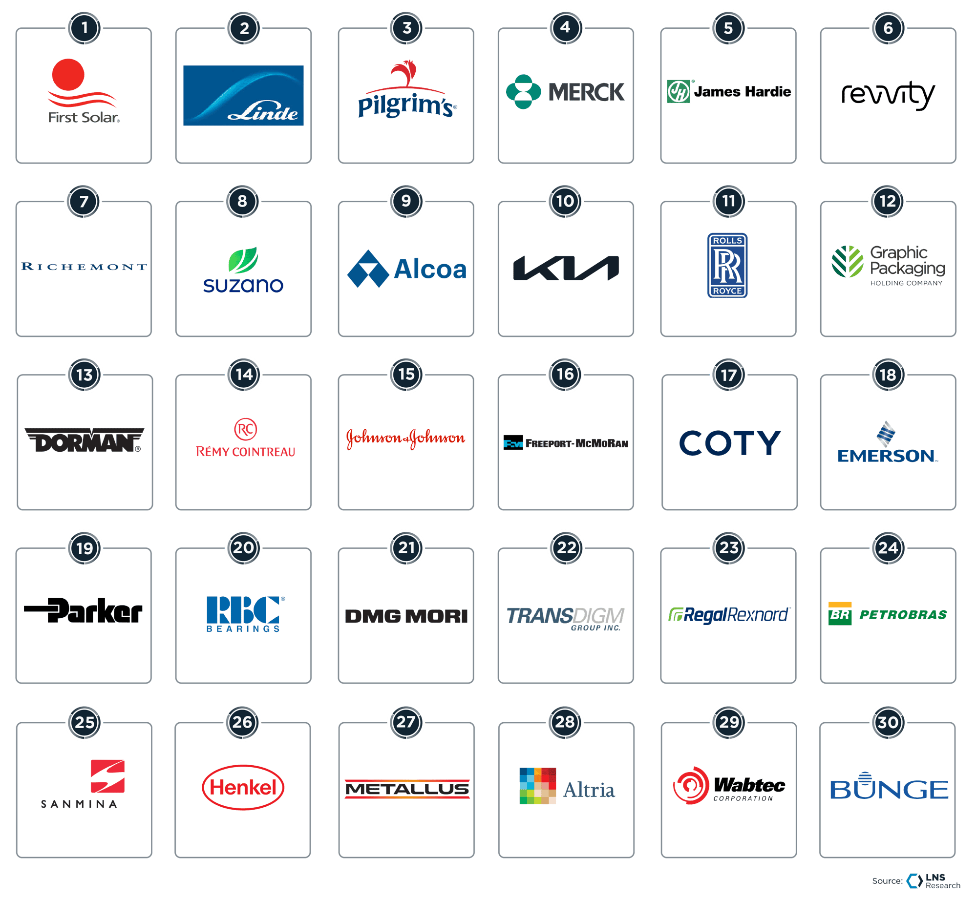 Productivity Pathfinders Top 30_2025