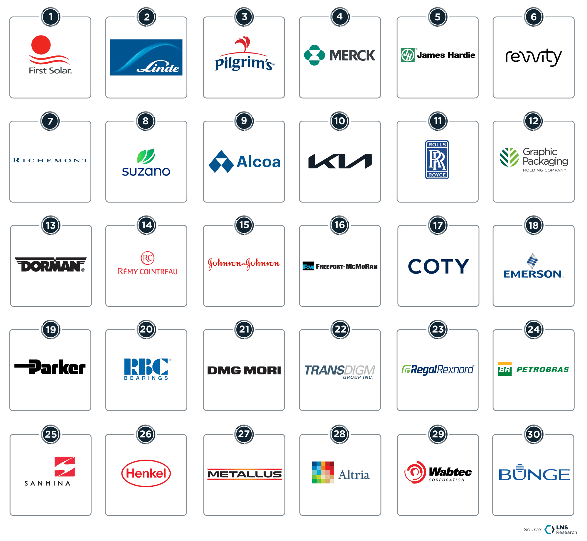 Productivity Pathfinders Top 30_2 Productivity Pathfinders Top 30_2