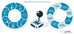 Visualizing the Shift to an Employee-centric Lifecycle 1200x552