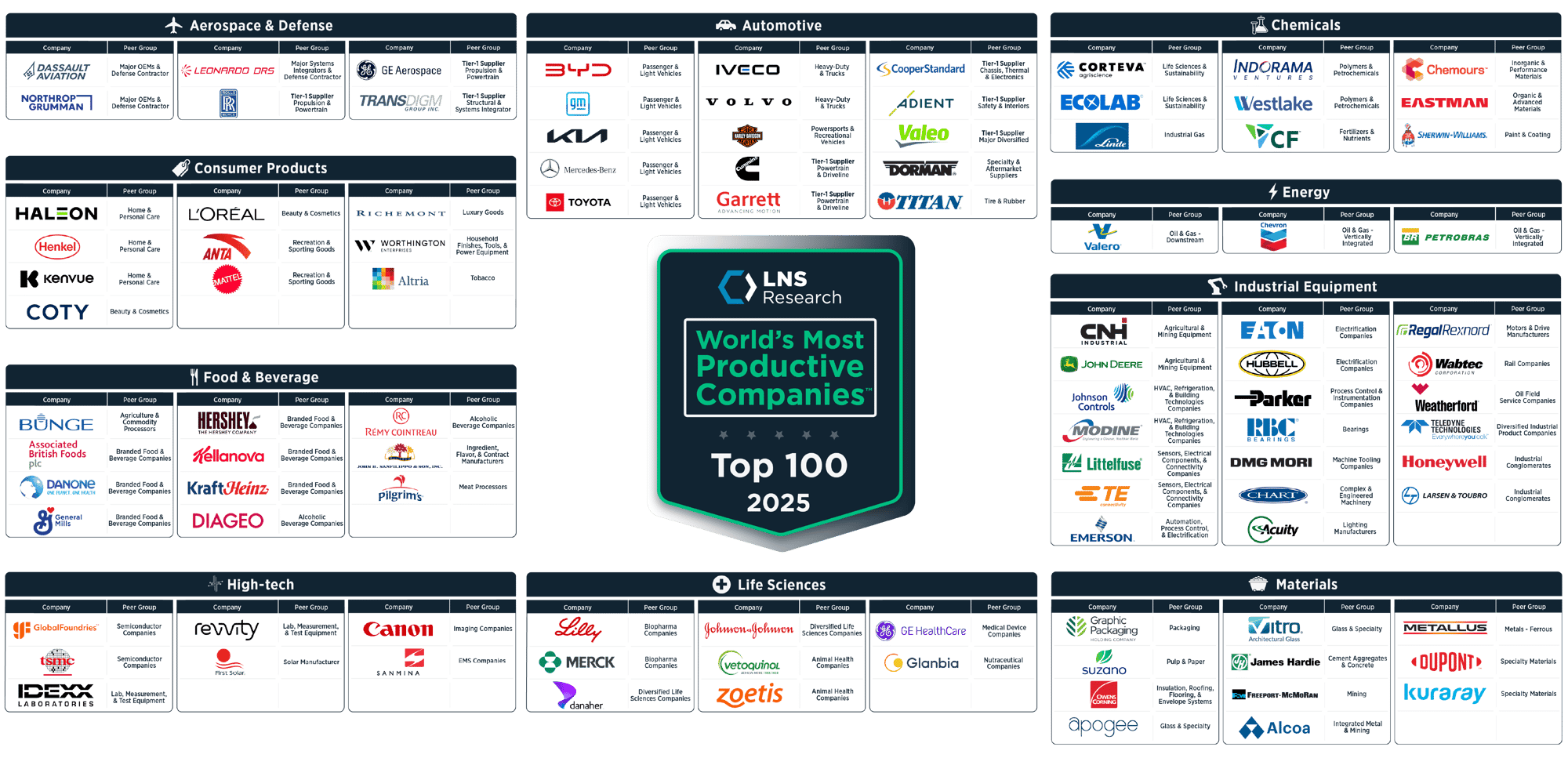 WMPC Top 100 1 WMPC Top 100 1
