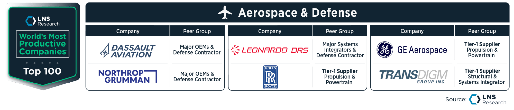 WMPC_Aerospace & Defense-1
