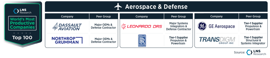 WMPC Aerospace & Defense