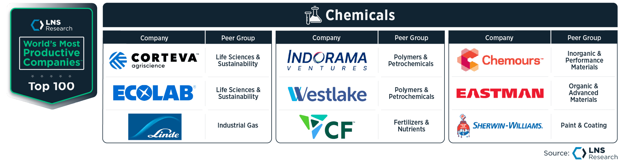 WMPC_Chemicals