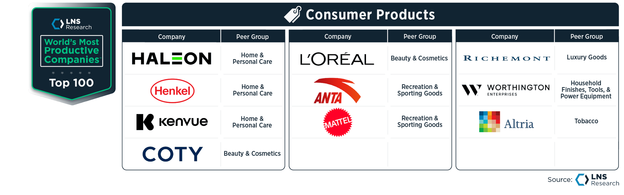 WMPC_Consumer Products